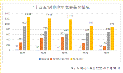 图表, 条形图AI 生成的内容可能不正确。
